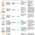 Temperature in Kids: Evaluating the Top Measurement Techniques