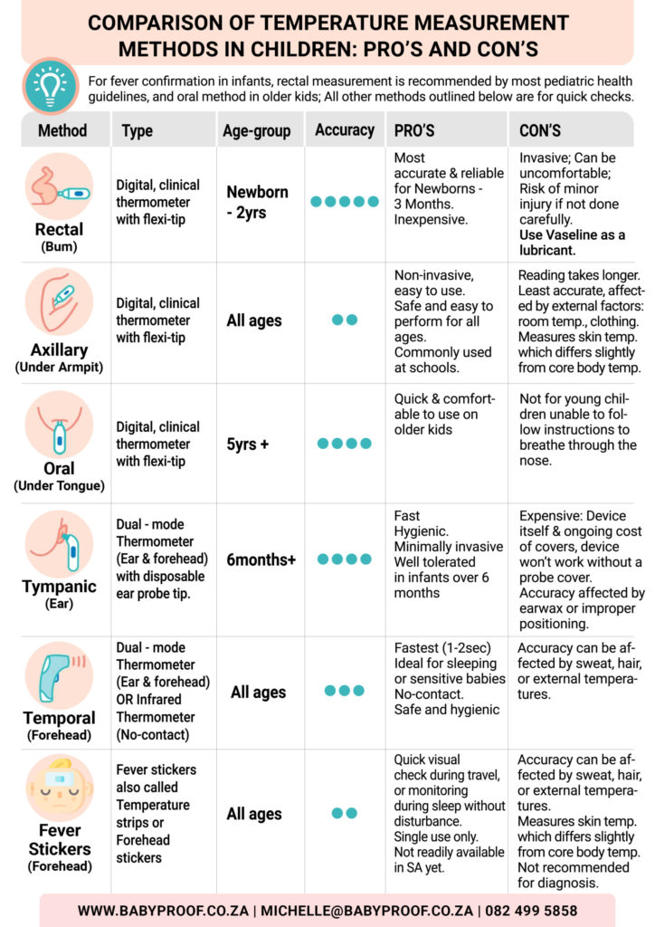 Temperature in Kids: Evaluating the Top Measurement Techniques